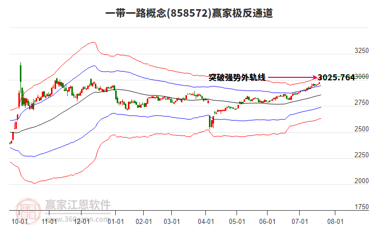 858572一帶一路贏家極反通道工具 858572一帶一路贏家極反通道工具