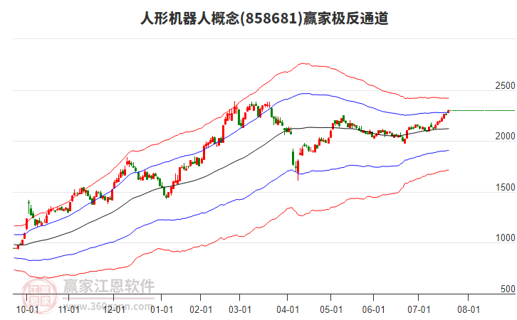 858681人形機器人贏家極反通道工具