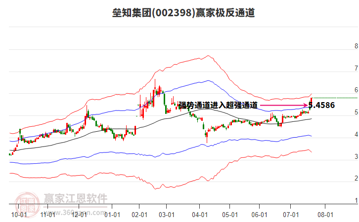 002398壘知集團贏家極反通道工具