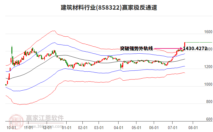 858322建筑材料贏家極反通道工具 858322建筑材料贏家極反通道工具