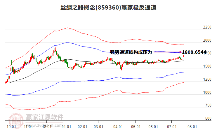 859360絲綢之路贏家極反通道工具