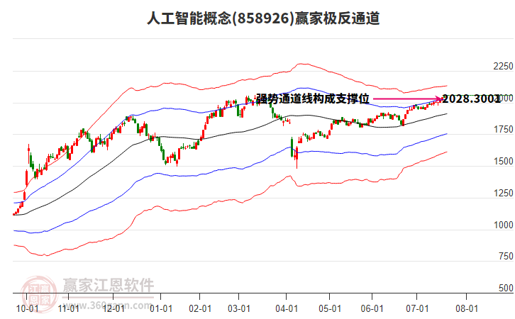 858926人工智能贏家極反通道工具