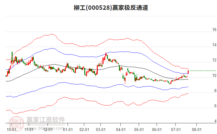 000528柳工贏家極反通道工具