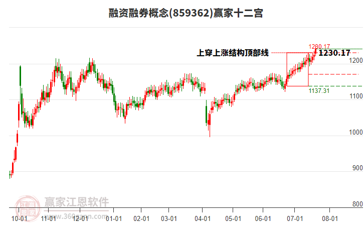 859362融資融券贏家十二宮工具 859362融資融券贏家十二宮工具