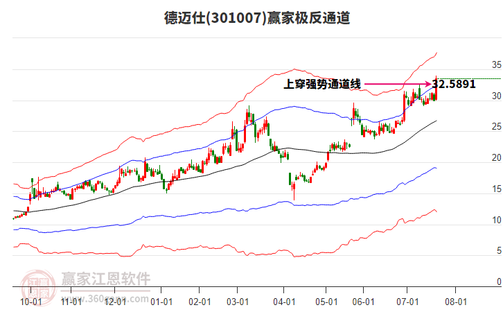 301007德邁仕贏家極反通道工具 301007德邁仕贏家極反通道工具