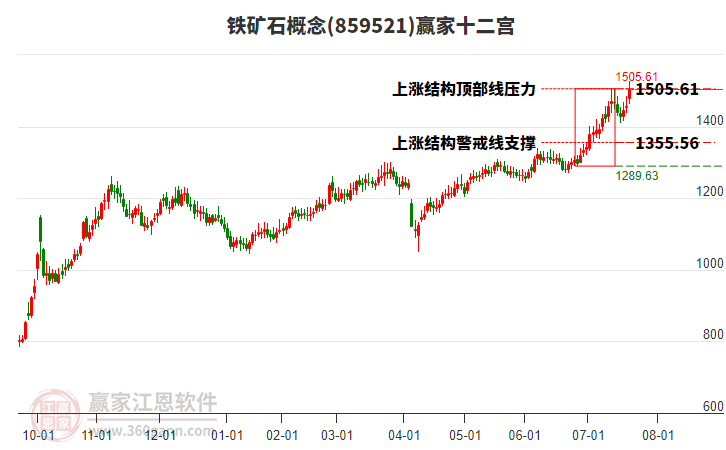859521鐵礦石贏家十二宮工具 859521鐵礦石贏家十二宮工具