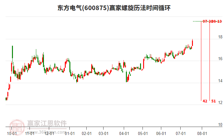 600875東方電氣螺旋歷法時(shí)間循環(huán)工具 600875東方電氣螺旋歷法時(shí)間循環(huán)工具