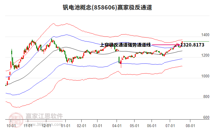 858606釩電池贏家極反通道工具 858606釩電池贏家極反通道工具