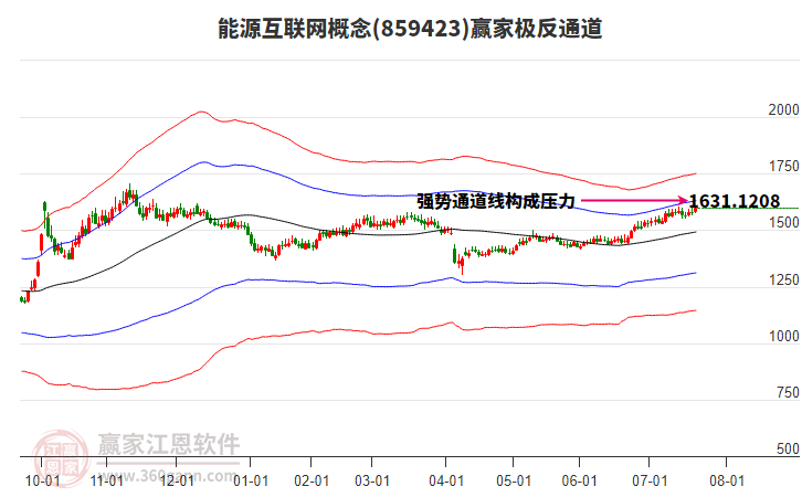 859423能源互聯(lián)網(wǎng)贏家極反通道工具 859423能源互聯(lián)網(wǎng)贏家極反通道工具