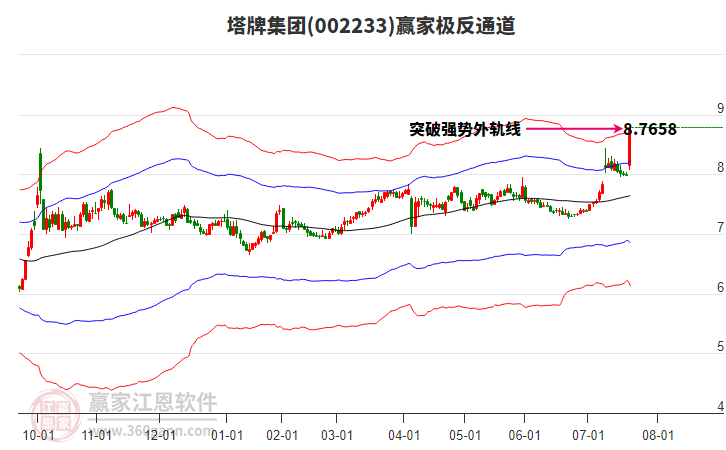 002233塔牌集團(tuán)贏家極反通道工具