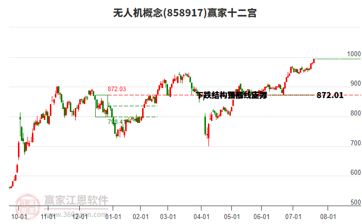 858917無人機(jī)贏家十二宮工具 858917無人機(jī)贏家十二宮工具