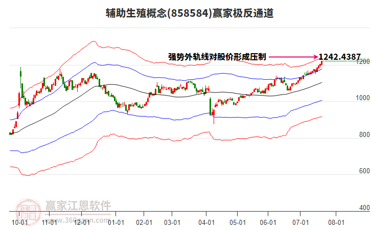 858584輔助生殖贏家極反通道工具