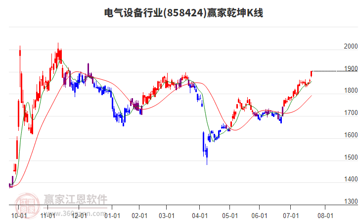 858424電氣設(shè)備贏家乾坤K線工具