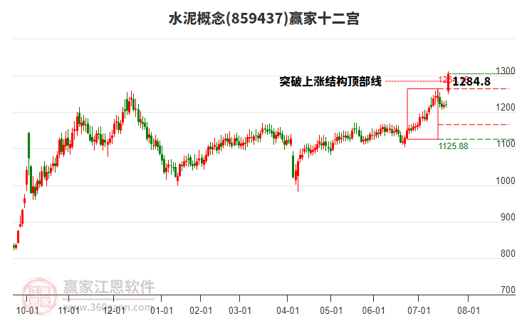 水泥