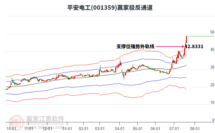 001359平安電工贏家極反通道工具 001359平安電工贏家極反通道工具