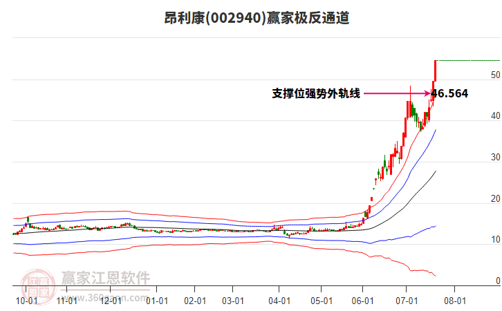 002940昂利康贏家極反通道工具