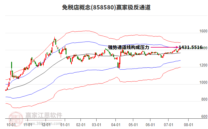 858580免稅店贏家極反通道工具