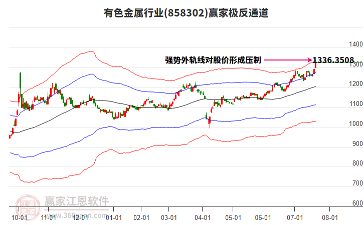 858302有色金屬贏家極反通道工具