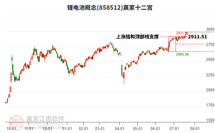 858512鋰電池贏家十二宮工具