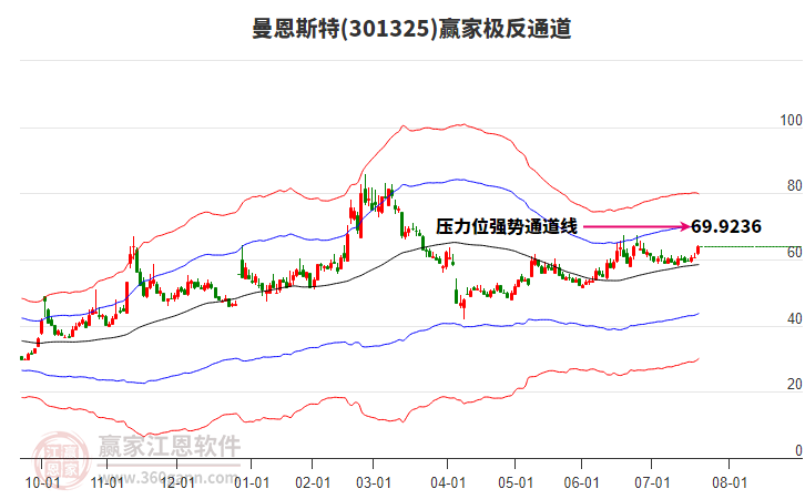 301325曼恩斯特贏家極反通道工具