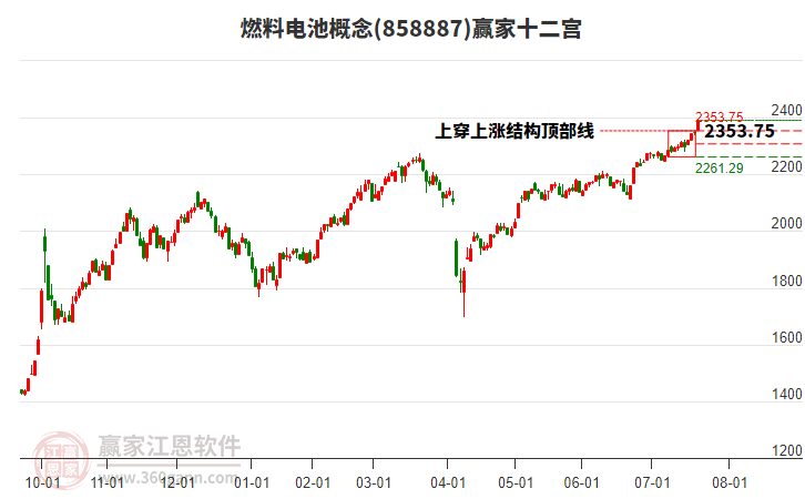 858887燃料電池贏家十二宮工具