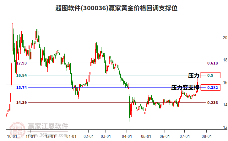 超圖軟件 超圖軟件
