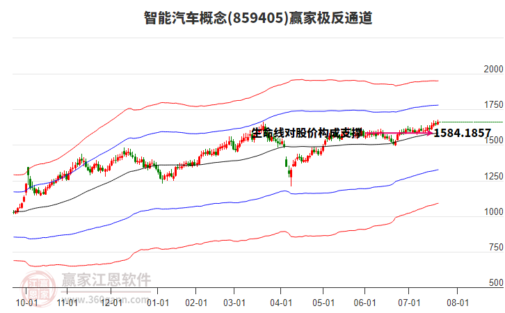 859405智能汽車(chē)贏家極反通道工具 859405智能汽車(chē)贏家極反通道工具