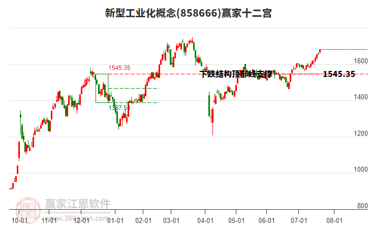 858666新型工業(yè)化贏家十二宮工具