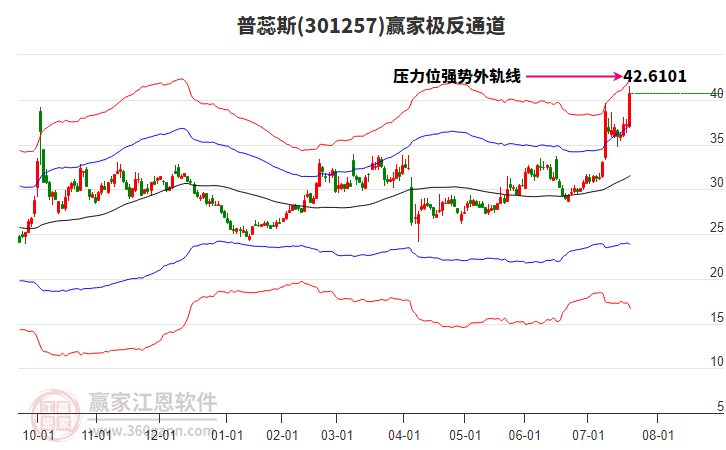 301257普蕊斯贏家極反通道工具