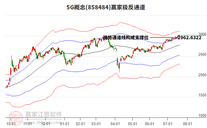 8584845G贏家極反通道工具