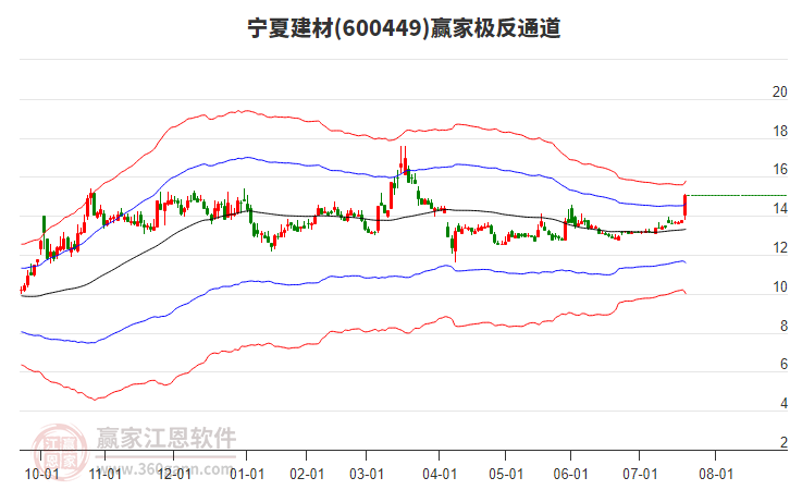 寧夏建材 寧夏建材