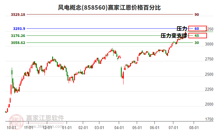 風(fēng)電 風(fēng)電
