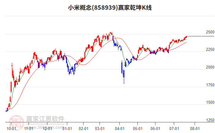 858939小米贏家乾坤K線工具