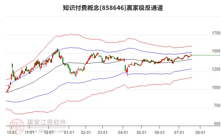 858646知識付費贏家極反通道工具