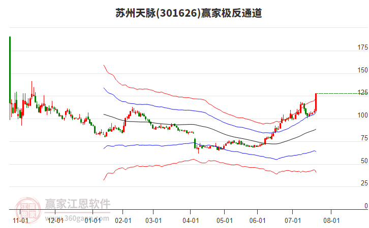 301626蘇州天脈贏家極反通道工具 301626蘇州天脈贏家極反通道工具