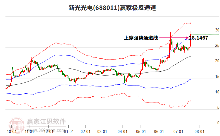 688011新光光電贏家極反通道工具 688011新光光電贏家極反通道工具