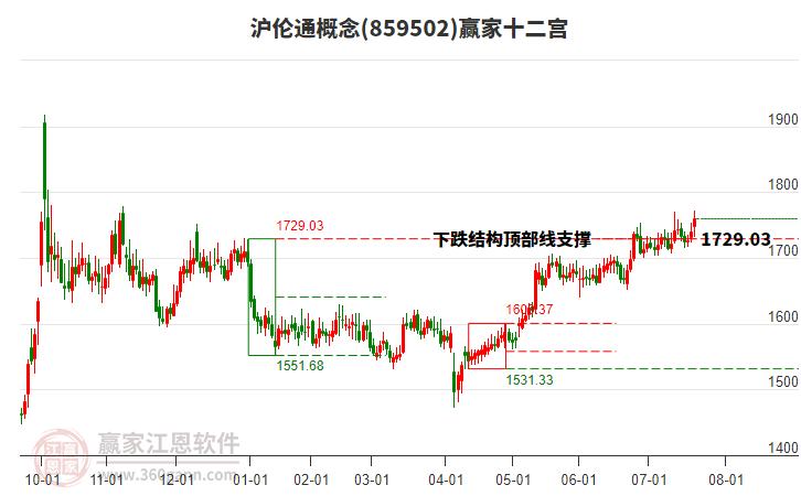 859502滬倫通贏家十二宮工具 859502滬倫通贏家十二宮工具