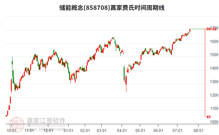 储能