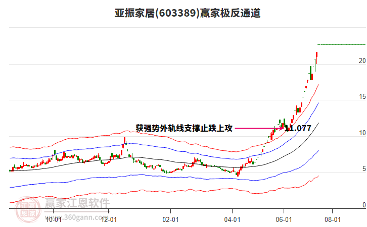 603389亞振家居贏家極反通道工具