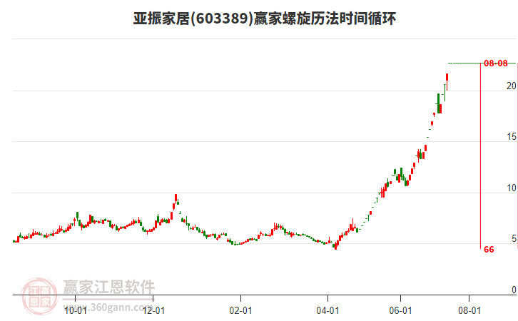 603389亞振家居螺旋歷法時間循環(huán)工具