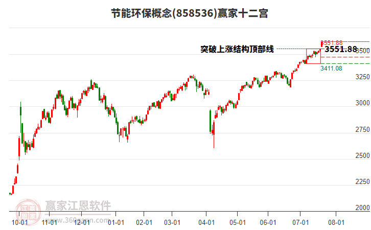 858536節(jié)能環(huán)保贏家十二宮工具
