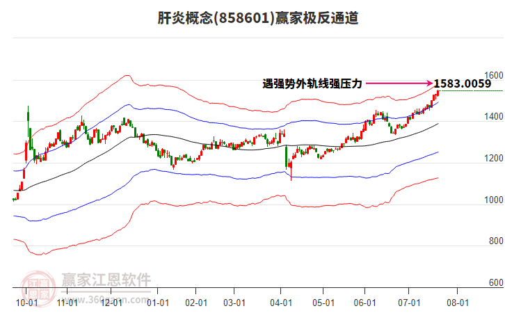 858601肝炎贏家極反通道工具