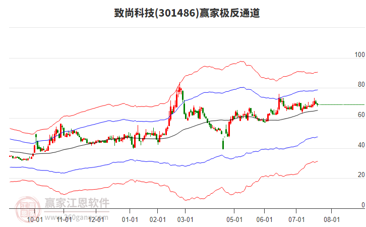 301486致尚科技贏家極反通道工具 301486致尚科技贏家極反通道工具