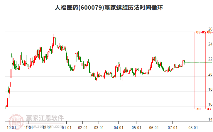 600079人福醫(yī)藥螺旋歷法時間循環(huán)工具