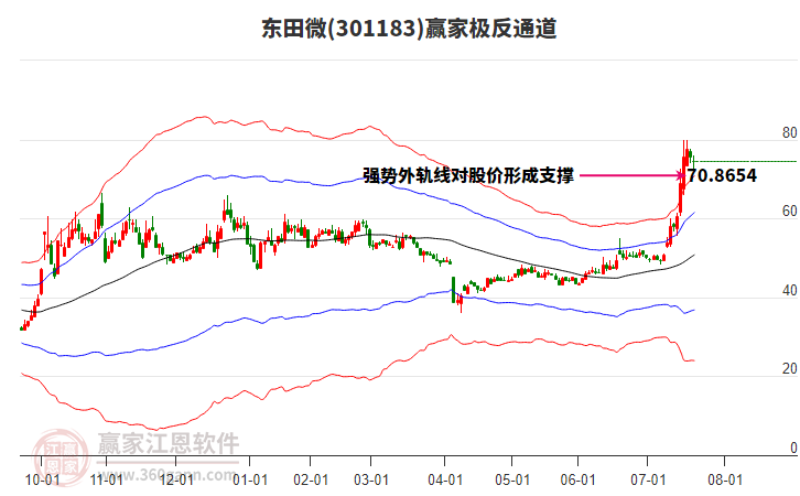 301183東田微贏家極反通道工具 301183東田微贏家極反通道工具
