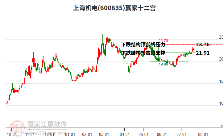 600835上海機(jī)電贏家十二宮工具