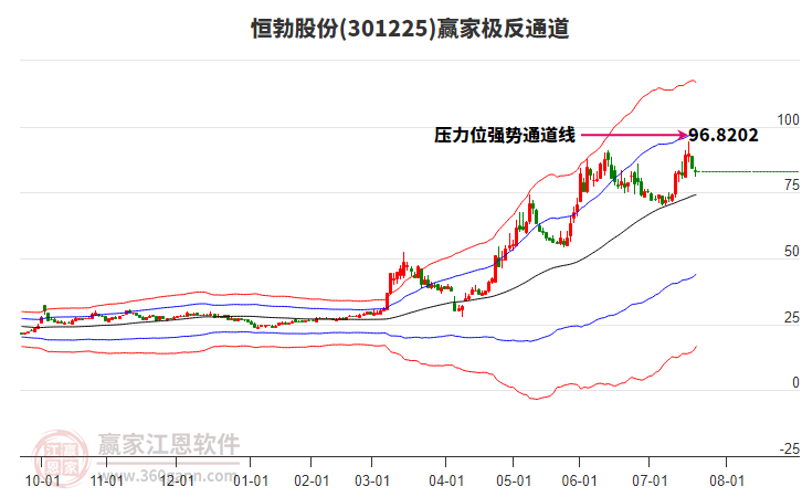 301225恒勃股份贏家極反通道工具 301225恒勃股份贏家極反通道工具