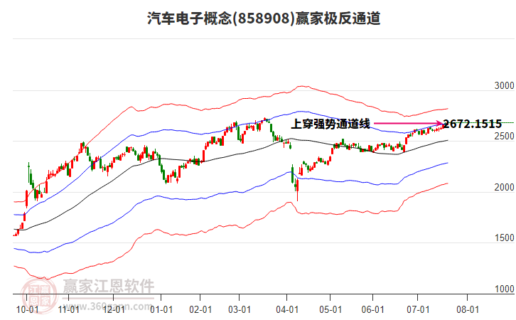 858908汽車電子贏家極反通道工具 858908汽車電子贏家極反通道工具