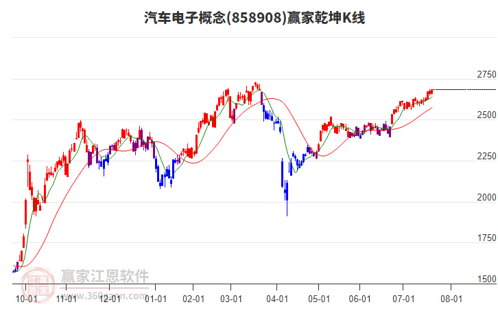 858908汽車電子贏家乾坤K線工具 858908汽車電子贏家乾坤K線工具