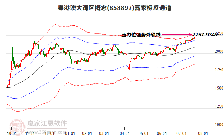 858897粵港澳大灣區(qū)贏家極反通道工具